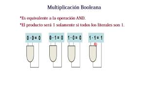 1Sistemas digitales Álgebra de Boole y sus leyes [upl. by Lamraj]