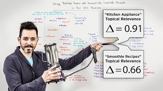 Using Related Topics and Semantically Connected Keywords in Your SEO  Whiteboard Friday [upl. by Nirrak]