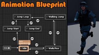 How To Make An Animation Blueprint And Blendspace  InDepth Explanation  Unreal Engine 4 Tutorial [upl. by Anovahs]