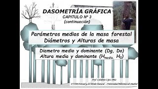 ALTURAS Y DIÁMETROS MEDIOS DE LA MASA FORESTAL [upl. by Salokcin413]