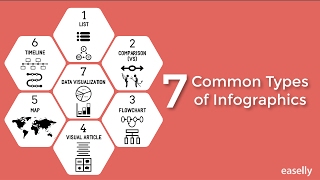 7 Common Types of Infographics [upl. by Norreg]