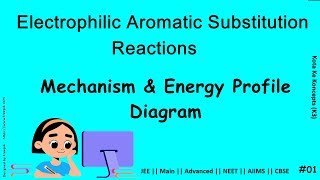 Electrophilic Aromatic Substitution Reactions  EAS Reactions Mechanism amp Energy Profile Diagram [upl. by Hurwitz]