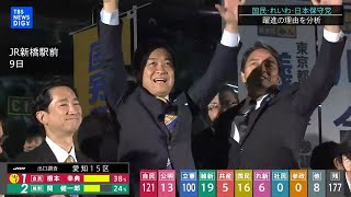 「国民民主党・れいわ新選組・日本保守党」躍進の背景は？JX通信・米重氏が解説【衆院選2024】 [upl. by Wehttan451]