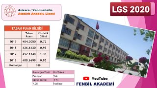 Ankaradaki En İyi Liseler  LGS 2020ye Hazırlık [upl. by Macri]