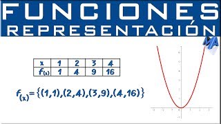 Representación de funciones [upl. by Ettelocin812]