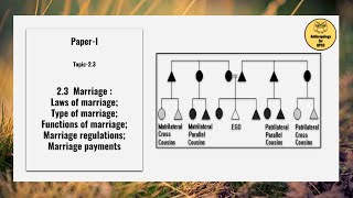 PaperI Topic23 Marriage  Laws Type Functions Regulations PaymentsValue Additions [upl. by Ycam]