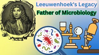 Who is the father of microbiology [upl. by Spiegel700]