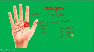 guru Graham I palmistry I Telugu hasta samudrikam l astrologyjyothishyam chethi rekhalu [upl. by Megargee]