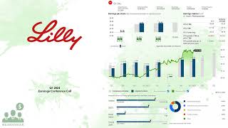 LLY Eli Lilly Q1 2024 Earnings Conference Call [upl. by Pattani]