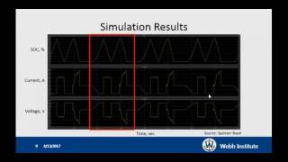 Modeling a Renewable Energy Storage System in MATLAB and Simulink [upl. by Stasny]