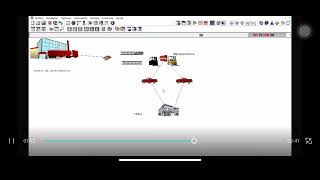 Proyecto final de simulación empresa de paquetería en Promodel [upl. by Ttirrem]