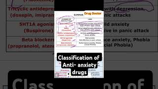 Classification antianxiety drugs Pharmacology classification drugdoctor pharmacologymadeeasy [upl. by Floridia]