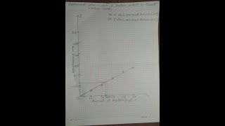 Determination of Protein Content by Biuret Method Graph  Graph for Biuret Method [upl. by Artemus]