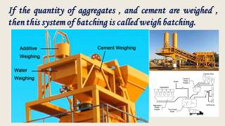 Concrete terminology used in construction site [upl. by Towne]