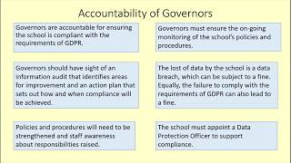 GDPR Training for schools  Accountability of Governors [upl. by Ellehcir]