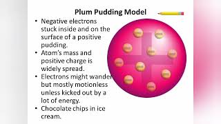 Plum pudding model meaning  what is plum pudding model  what does plum pudding model mean [upl. by Wrench]