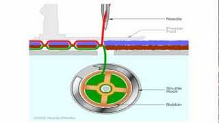 Sewing Machine  Lock Stitch Mechanism [upl. by Skyla]