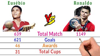 Eusébio Vs Cristiano Ronaldo  Greatest Player In Portugal [upl. by Nylehtak168]