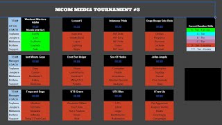 MCOM TOURNEY  BEST PLAYERS IN EACH ROLE  WKW ALPHA [upl. by Cirilla]