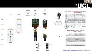 2024 11 Introduction the past and future of Neuropixels Carandini [upl. by Sell432]