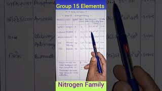 Group 15 Elements Nitrogen Family Anchal sir ki class Geetika chemistry classes [upl. by Kati]