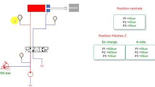 Correction Exercice hydraulique les Pressions [upl. by Seth]