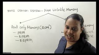 Unit 02  04  Non Volatile Memory නශ්‍ය නොවන මතකය  Read Only Memory පඨන මාත්‍ර මතකය [upl. by Lewse]