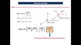 Dérivation vectorielle [upl. by Aradnahc137]