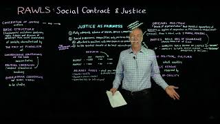 John Rawlss Social Contract Theory of Justice [upl. by Wright197]