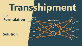 Transshipment Problem LP Formulation  Solution [upl. by Nesyaj404]