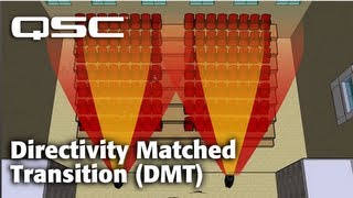 Directivity Matched Transition DMT  QSC K Family Technology [upl. by Kwarteng]