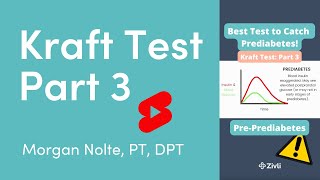 KRAFT TEST PART 3 Catch Prediabetes Before HbA1c Fasting Glucose or OGTT Kraft Test [upl. by Pesvoh]