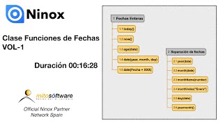 Ninox Database quotFunciones de Fechas Vol1quot FullHD 1080 Español [upl. by Chiquita350]