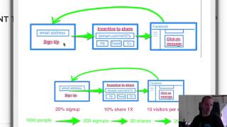 UpViral Case Study [upl. by Seafowl935]