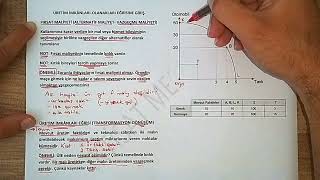 9 ÜRETİM İMKANLARI EĞRİSİ  I Tanımı Bölgeleri Eğimi ve Fırsat Maliyeti [upl. by Malet]