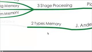 A Brief Overview of 4 Learning Theories [upl. by Feola]