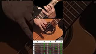 E Menor Scala learn to improvise improvisieren Lernen aprender a improvisar guitar tutorial [upl. by Adnalram]