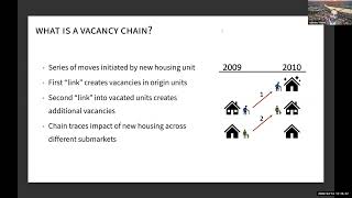 Can New Suburban Housing Make Urban Areas More Affordable [upl. by Schnurr154]