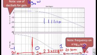 Bode diagrams 7  what is a Bode diagram [upl. by Egiarc]