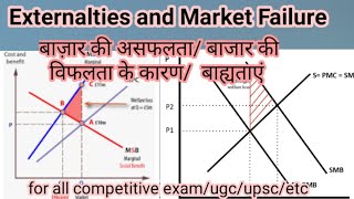 externalities and market failure UGC NET UPSC MEC006 IGNOU PUBLIC ECONOMICS by harikesh sir [upl. by Jennine]