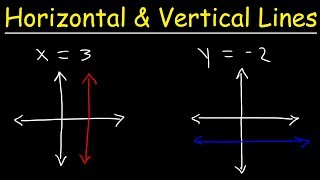 How To Graph Horizontal and Vertical Lines [upl. by Herv546]