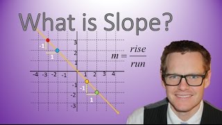 Understanding Slope Simplifying Math [upl. by Ahsropal]