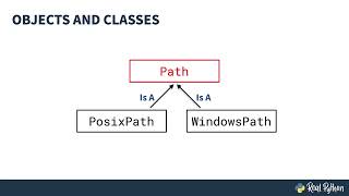 Digging Into Class Concepts of ObjectOriented Programming [upl. by Anyrak]