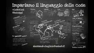 Impariamo il linguaggio delle cose [upl. by Sunev]