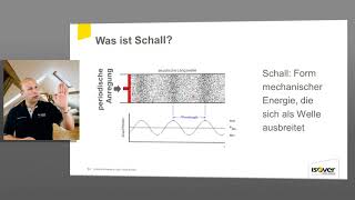 2 Anforderungen der Behaglichkeit an den Schallschutz  Schallschutzreihe ISOVER [upl. by Israeli871]