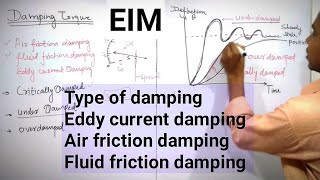 Lec 05Air friction damping fluid friction damping Eddy current damping EIM [upl. by Dinesh]