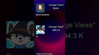 Gaming channel showdown of BaronVonGames and Fir as on 20240620 [upl. by Paehpos]