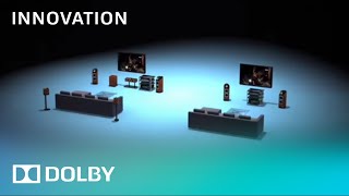 Lo que no sabías de Dolby Atmos [upl. by Orfield]