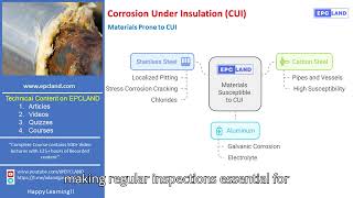 Understanding Materials Prone to CUI Corrosion Under Insulation [upl. by Aubigny]