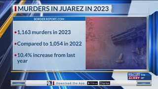 Alarming number of murders in Juarez for 2023 [upl. by Allesor]